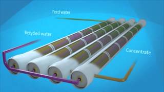 How does reverse osmosis work [upl. by Sebastian916]