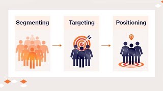 STP Theory  Segmentation Targeting and Positioning Explained 10 Minutes [upl. by Trini]