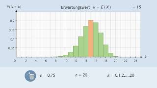 Binomialverteilung – Erwartungswert und Standardabweichung einfach erklärt  sofatutor [upl. by Mariand56]