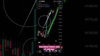 Smoothed Heiken Ashi v2 indicator  Perfect Entry Exit strategy [upl. by Lincoln]