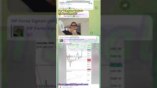 vip winning signals earn daily profit  this tradingview indicator strategy is making money daily [upl. by Cedric]