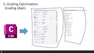 Autodesk Civil 3d 2023 Grading optimization Grading Objects [upl. by Sinclair]