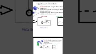Projeção ortogonal [upl. by Georg110]