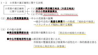 販売士３級第６回「販売・経営管理２」法令知識 [upl. by Magena]