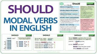 SHOULD  English Modal Verb  When to use SHOULD in English  Learn English Modal Verbs [upl. by Anirod]