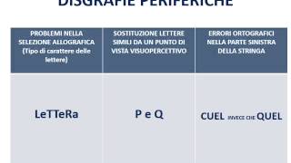 37d Disturbi del linguaggio  le disgrafie [upl. by Leile]