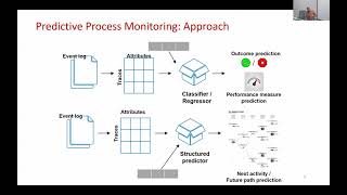 Business Process Mining Course  Lecture 9 Predictive Process Monitoring [upl. by Arik347]