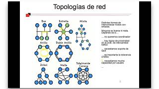 Topologías de redes de datos [upl. by Jake182]