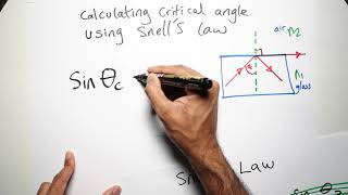 Calculating Critical Angle using Snells Law [upl. by Cuhp921]