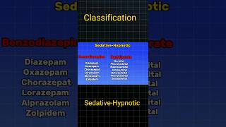 Classification of Sedative And Hypnotic Drug 💊  pharmacology [upl. by Acinomed562]