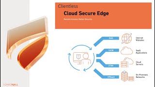 How to Use the SonicWall Cloud Secure Edge Browser Extension [upl. by Pliam]