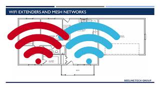 Understanding WiFi [upl. by Danae]