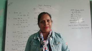 Account online class by Anjana maam [upl. by Tony]