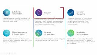 VMware Certification Path [upl. by Halladba]