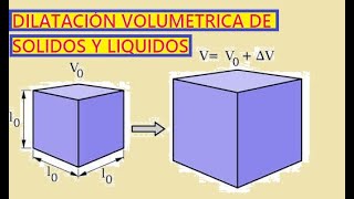 Problemas resueltos de dilatación volumétrica de sólidos y líquidos  física Serway y Tippens [upl. by Deering]