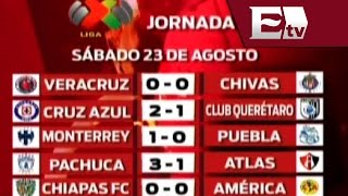 Resultados de la jornada 6 de la Liga Mx  Vianey Esquinca [upl. by Htiduj]