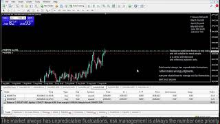 Live XAUUSD GOLD My Trading Strategy 018 [upl. by Ysabel401]