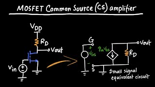 MOSFET CommonSource Amplifier [upl. by Yhtak]