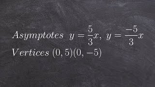 When given the asymptotes and vertices find the equation of the hyperbola [upl. by Tap]