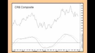 How to Use the KST for More Profitable Trading and Investing [upl. by Ettevets]