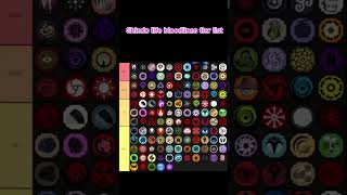 Shindo life bloodlines tier list shindolife [upl. by Hoo]