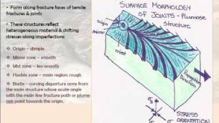 Structural Geology  Lesson 4  Joints amp Veins  Part 1 of 2 [upl. by Eelreveb]