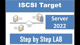 How to Create ISCSI Target with Windows Server 2022 [upl. by Adnocahs817]