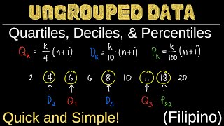 Quartiles Deciles and Percentiles for Ungrouped Data  Measures of Position  Statistics [upl. by Eillas]