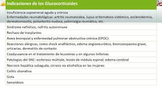 Corticoides en Reumatología [upl. by Elegna]