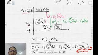 noyaux masse et énergie partie 2 diagramme de lenergie [upl. by Kalagher]