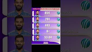 KOHLI STATS IN ICC KNOCOUT MATCH [upl. by Yeldarb]