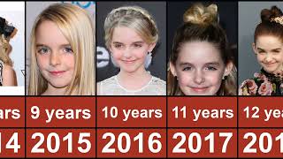 Mckenna Grace Through The Years From 2007 To 2023 [upl. by Doralia376]