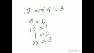 Modular Arithmetic Modulo Concept  Part 1 [upl. by Eninnaj309]