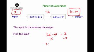 Function Machines  Corbettmaths [upl. by Aerb74]