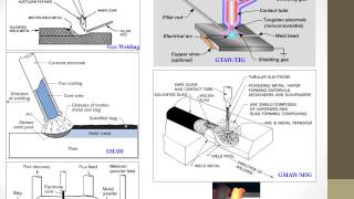 Metal Joining Processes Welding Riveting Bolting Brazing Soldering [upl. by Minna407]