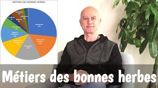 Mon parcours et les métiers des bonnes herbes [upl. by Ocin869]