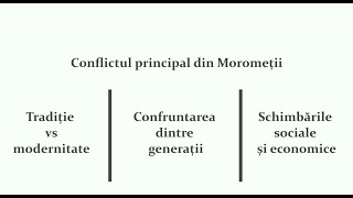 Morometii  Marin Preda conflict principal eseu comentariu [upl. by Eiramnna475]