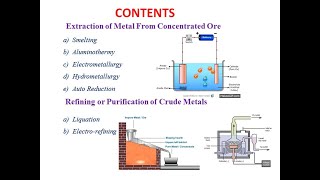 Extraction of metal from concentrated oreHydrometallurgy [upl. by Atnovart]