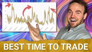 How to Find The Best Time to Trade Implied Volatility Explained  Options for Beginners [upl. by Ennaegroeg476]