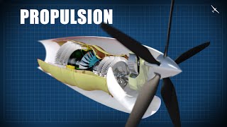 Aircraft Engine Types and Propulsion Systems  How Do They Work [upl. by Lumbye728]