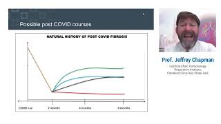 Post COVID Interstitial Lung Disease Syndrome Diagnosis and Management [upl. by Armando]