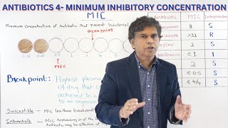 ANTIBIOTICS 4  INTERPRETATION OF MINIMUM INHIBITORY CONCENTRATION  By Dr PRAMIL CHERIYATH [upl. by Jovita]