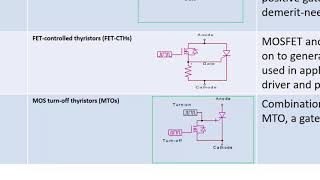 Lecture 6 Family of thyristors [upl. by Alphonso337]