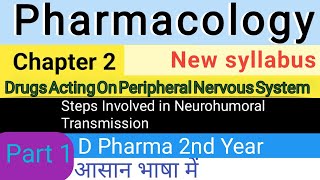 Pharmacology Chapter 2 Part 1 Drugs Acting on Peripheral Nervous System Pharmacologychapter2 [upl. by Hayyim276]