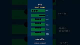 css justify content property  codingtips coding htmltags education css html shorts ai tips [upl. by Melisandra]