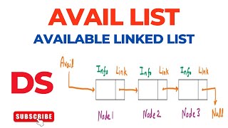 Avail List  Available Linked List  Data Structure [upl. by Mixam186]