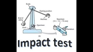 V Notch impact test  Mechanical Testing [upl. by Nujra]