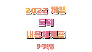 초등임용 2022 도덕 내체표 노래 34학년  2022 개정 교육과정 내용체계표 [upl. by Aciraj836]