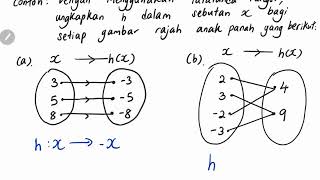 Bab 1 part 1 Matematik Tambahan Tingkatan 4 kssm 11 Fungsi [upl. by Inal]