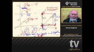 Introduction  Junior Certificate Maths Tutorial [upl. by Florian]